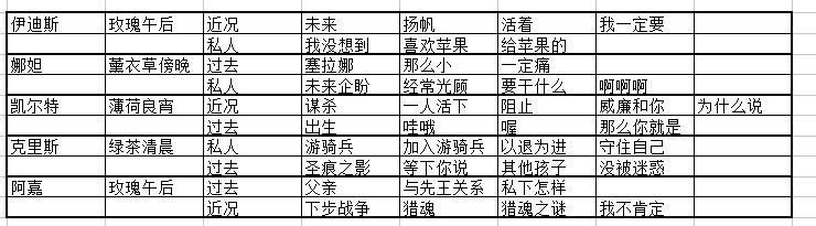 猎魂觉醒落银城浴场攻略_猎魂觉醒落银城浴场选择攻略（图文）