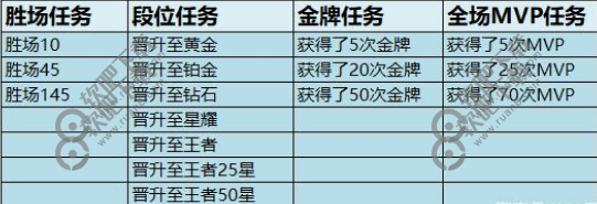 王者荣耀赛季奖励怎么领取_王者荣耀s17赛季奖励在哪领取、领取教程（图文）