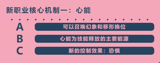 龙族幻想新职业什么时候上线_龙族幻想新职业梦貘详情（图文）