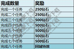 王者荣耀赛季钻石怎么领_王者荣耀s17赛季钻石哪里领、领取教程（图文）