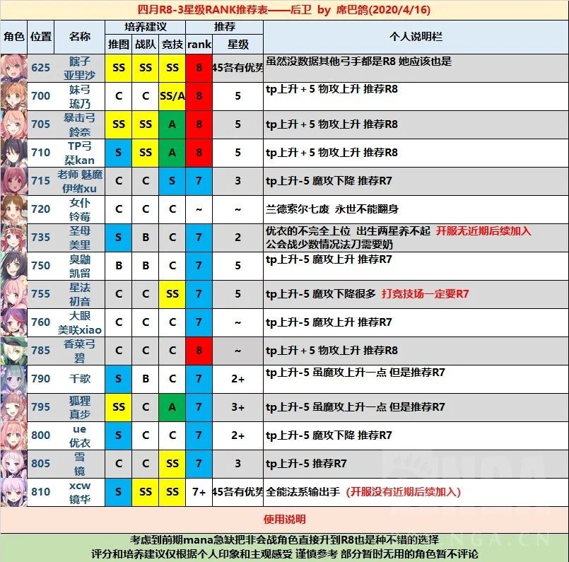 公主连接角色rank推荐_公主连接角色rank表（图文）