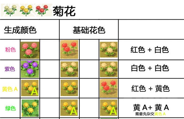 动物森友会杂交花怎么种_集合啦动物森友会杂交花怎么摆、攻略（图文）