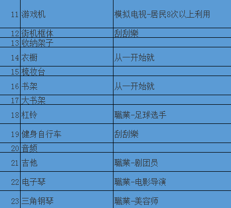 住宅梦物语中文化类家具出现要求一览