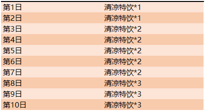 王者荣耀清凉特饮获得攻略