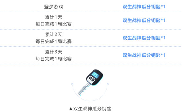 2月20日-23日累登最多可得几个双笙吟华礼盒_QQ飞车手游2月21日每日一题答案（图文）