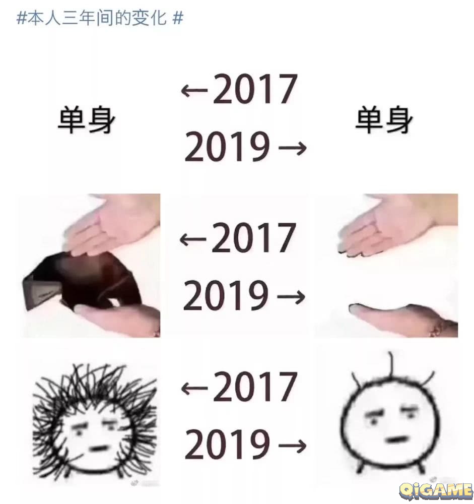 20172019对比 三年你变化了吗