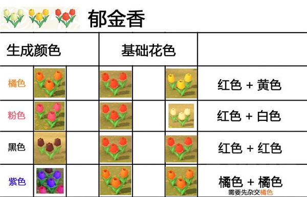 动物森友会杂交花怎么种_集合啦动物森友会杂交花怎么摆、攻略（图文）