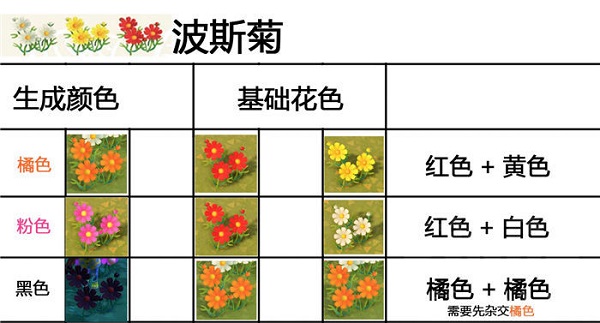 动物森友会杂交花怎么种_集合啦动物森友会杂交花怎么摆、攻略（图文）