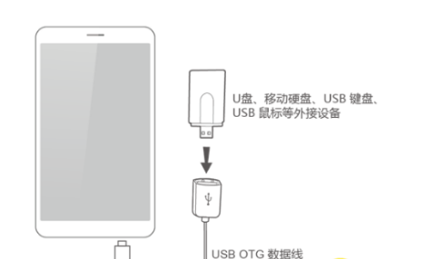 华为nova5iPro是否支持otg功能详情一览