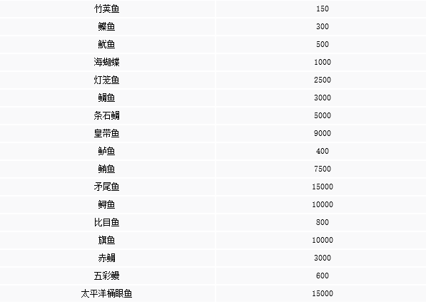 动物森友会鱼价格_集合啦动物森友会鱼价格表、价格一览（图文）