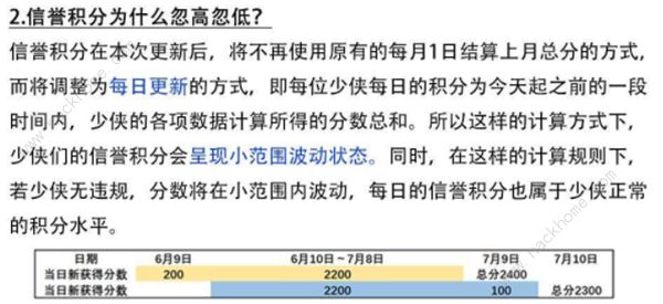 一梦江湖信誉值怎么得