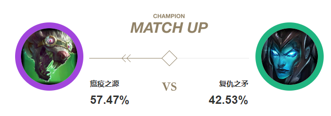 LOL瘟疫之源符文天赋出装玩法_S9老鼠图奇该怎么玩？