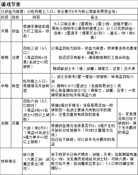 云顶之弈9.14海盗六剑佣兵流装备站位攻略