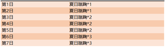 王者荣耀夏日激战兑曼城回城特效获得方法