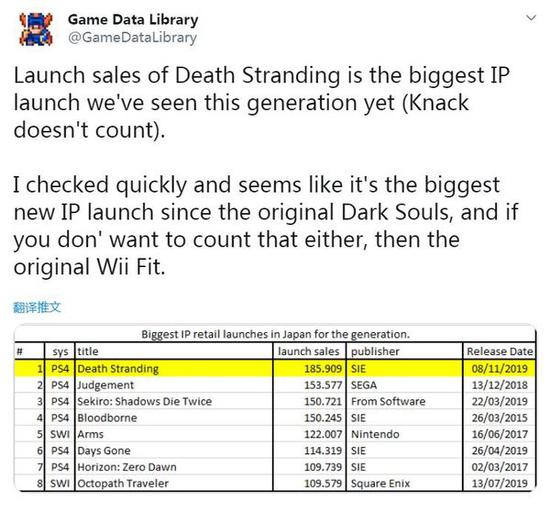 死亡搁浅成为本世代日本首周销量最高的新IP