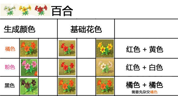 动物森友会杂交花怎么种_集合啦动物森友会杂交花怎么摆、攻略（图文）