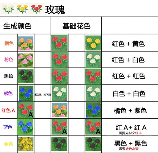 动物森友会杂交花怎么种_集合啦动物森友会杂交花怎么摆、攻略（图文）