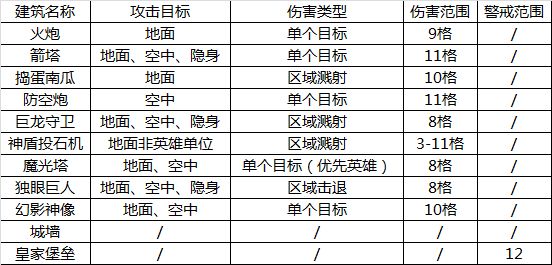 领主总动员建筑有哪些_领主总动员全建筑介绍（图文）