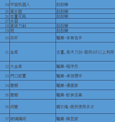 住宅梦物语中文化类家具出现要求一览