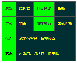 王牌战士指挥官技能介绍