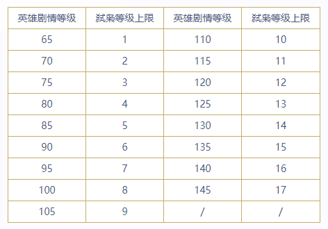 倩女幽魂手游中英雄剧情的玩法介绍