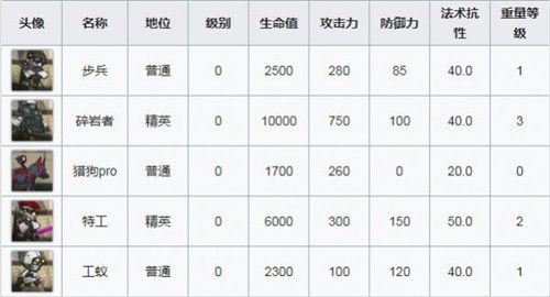 明日方舟火蓝之心主舞台OF-6通关攻略