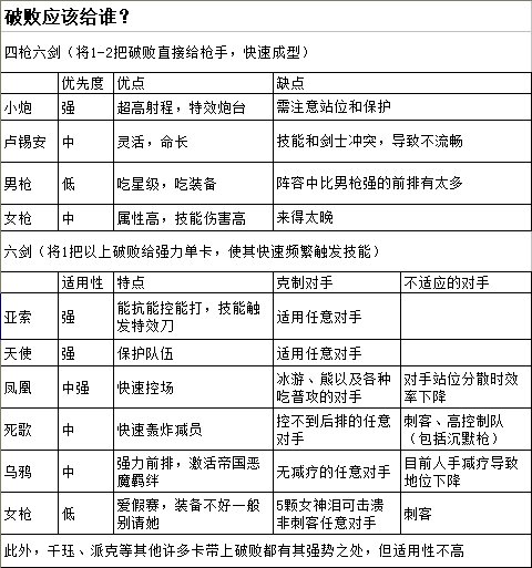 云顶之弈9.14海盗六剑佣兵流装备站位攻略