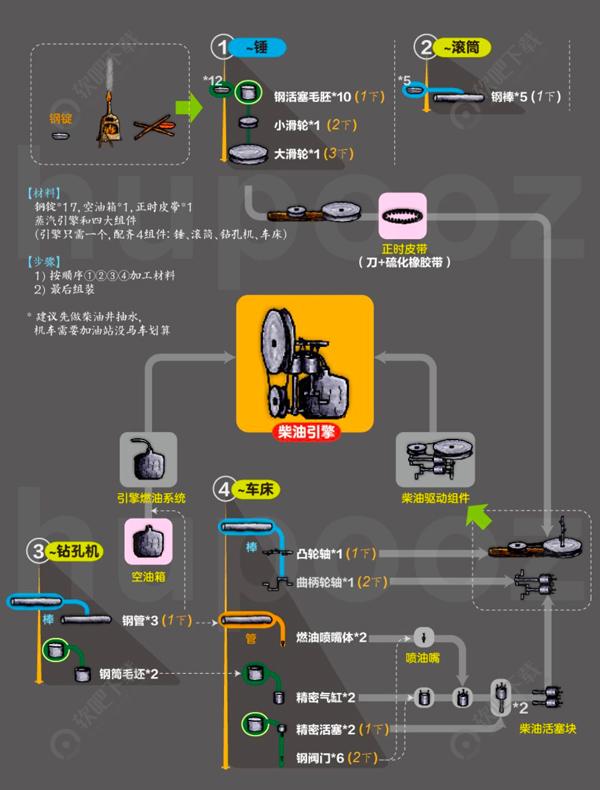 希望之村柴油机怎么做_希望之村柴油机教程（图文）