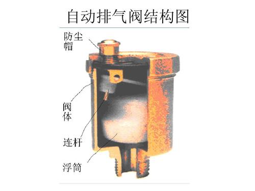 自动排气阀怎么调