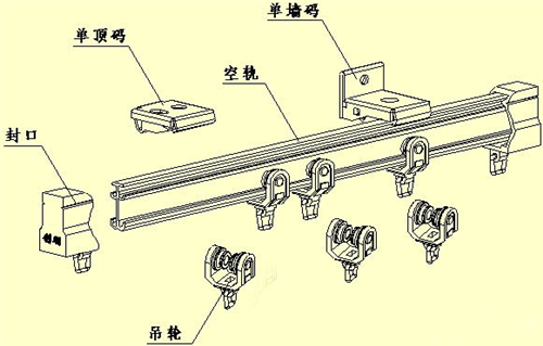 顶装窗帘轨道怎么安装