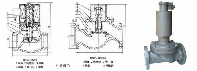 燃气电磁阀门工作原理是什么