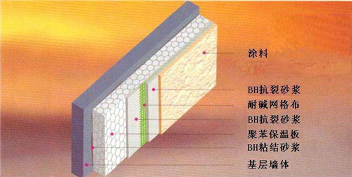 建筑保温材料有哪些