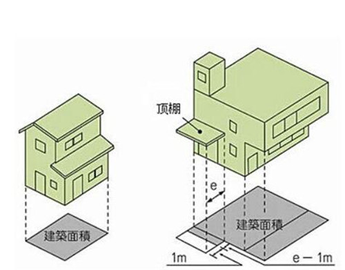 工程建筑面积怎么算的