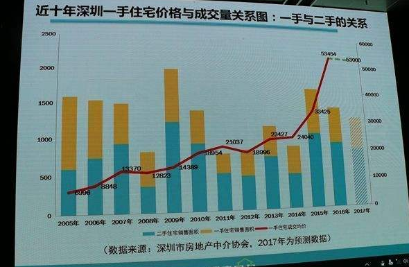 买房高评是什么意思