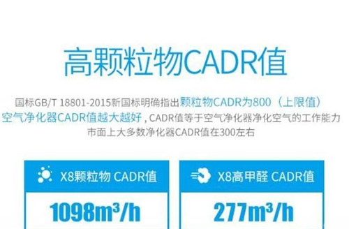 cadr值是什么意思