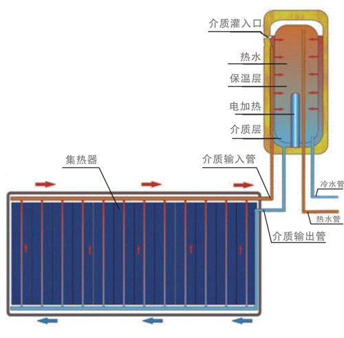 阳台壁挂式太阳能弊端有哪些