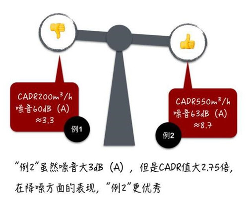 cadr值是什么意思