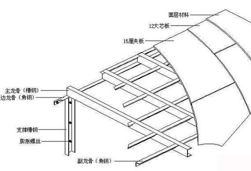 高层槽钢层是什么意思