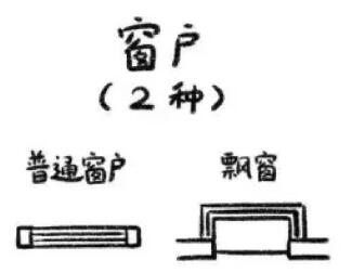 户型图的常见符号有哪些