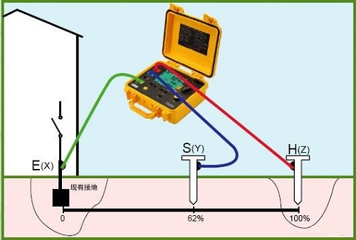 接地电阻测试仪使用方法是什么