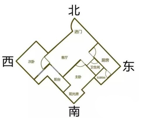 房屋朝向日照时间是什么时候