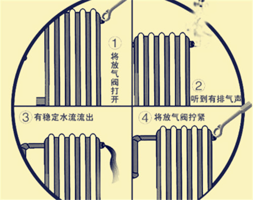 暖气排空气的正确方法是什么