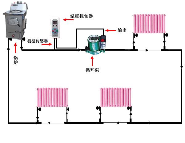 土暖气不热怎么解决