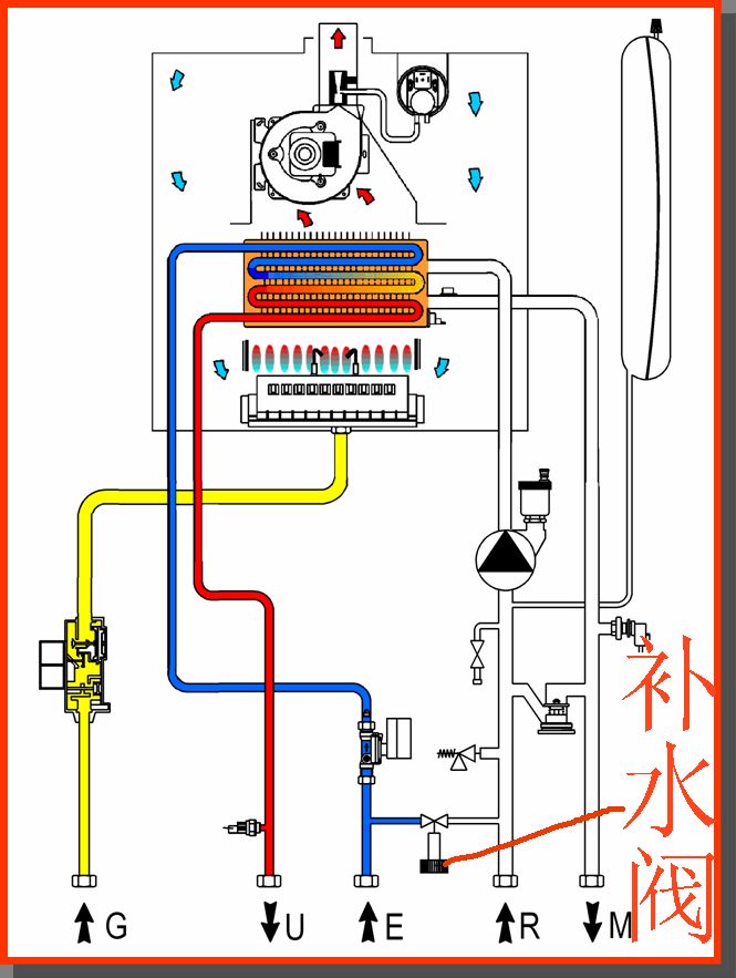 没有自来水怎么给壁挂炉补水