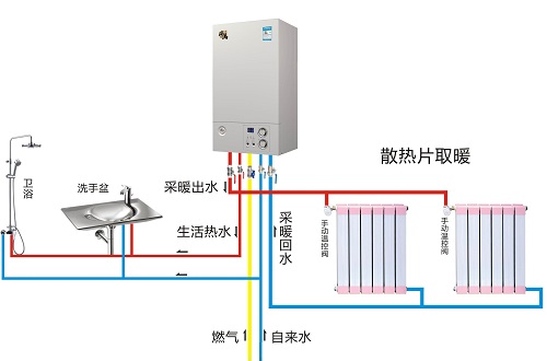 博世壁挂炉怎么使用