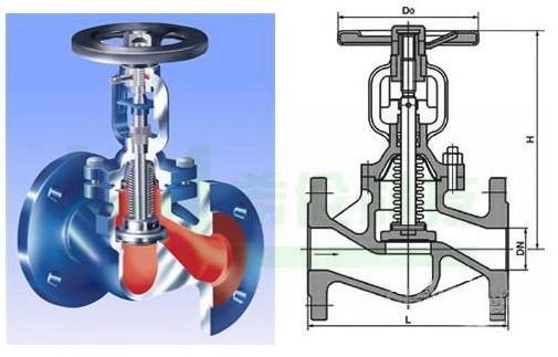 截止阀型号规格有哪些