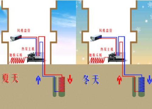 地源热泵的缺点有哪些