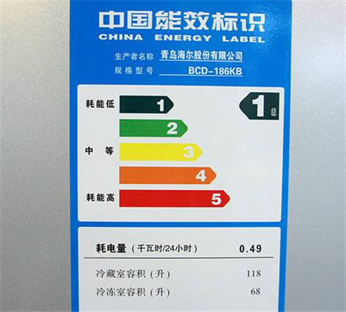 冰箱1级能效和2级能效的区别在哪里