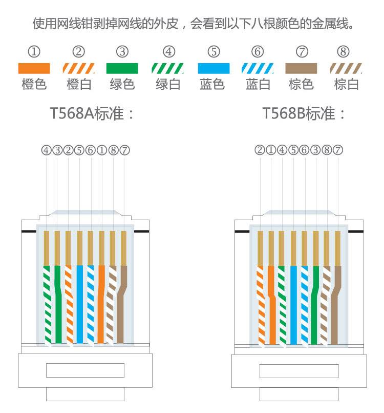 一般网线水晶头接法是什么