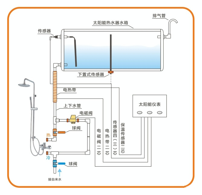 太阳能电磁阀的作用是什么